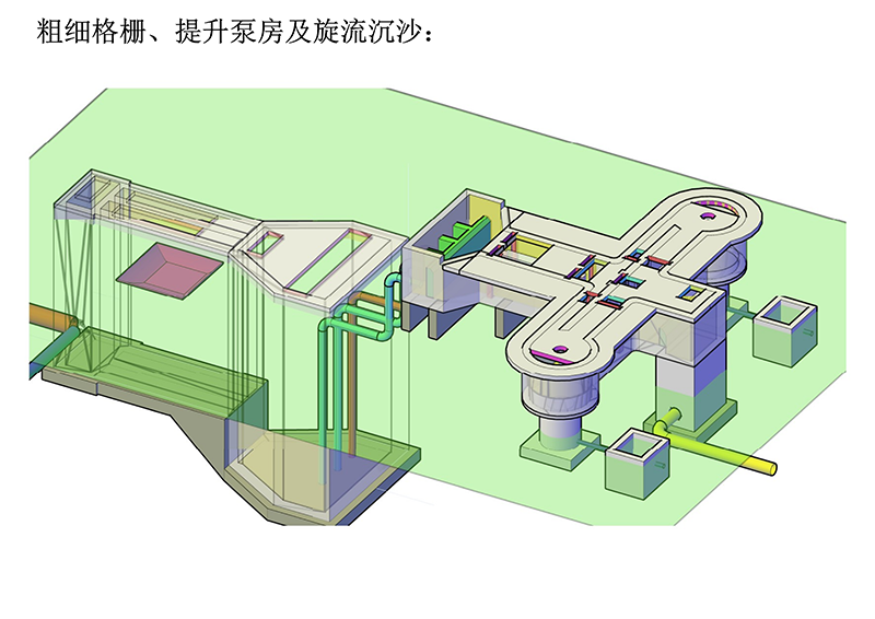 1竞技环保项目工艺设计方案专题展示